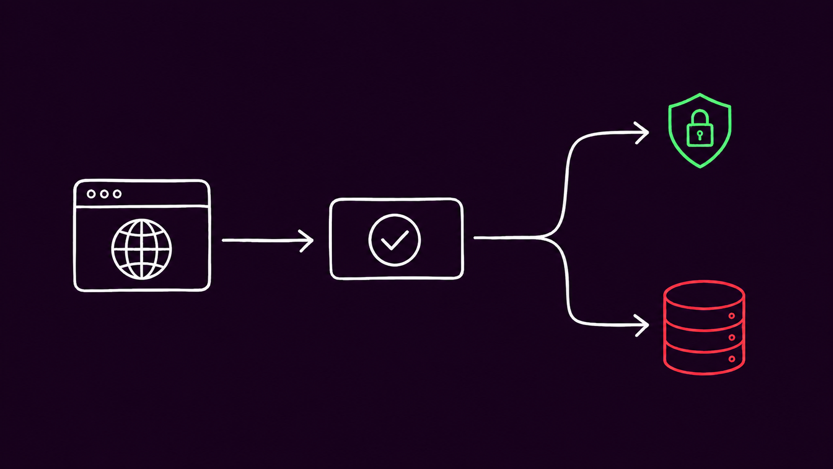 Authentication check passing while the ownership check is missing