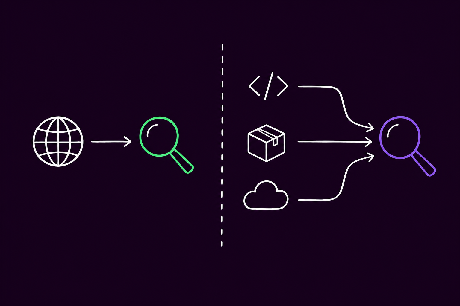 Live-URL scanning versus source code, dependency, and infrastructure scanning